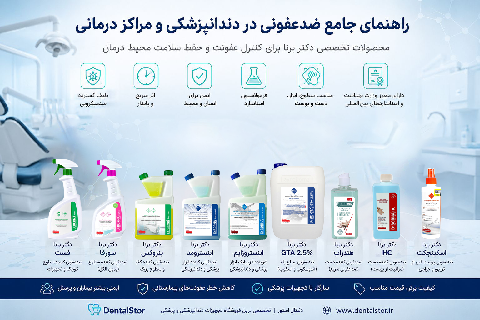 راهنمای جامع انتخاب و استفاده از محلول‌های ضدعفونی کننده در دندانپزشکی و مراکز درمانی